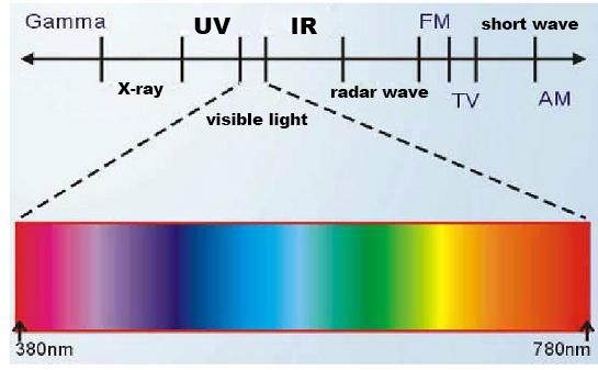10+KW 레이저 설비 조작 과정중의 주의 사항(图2)